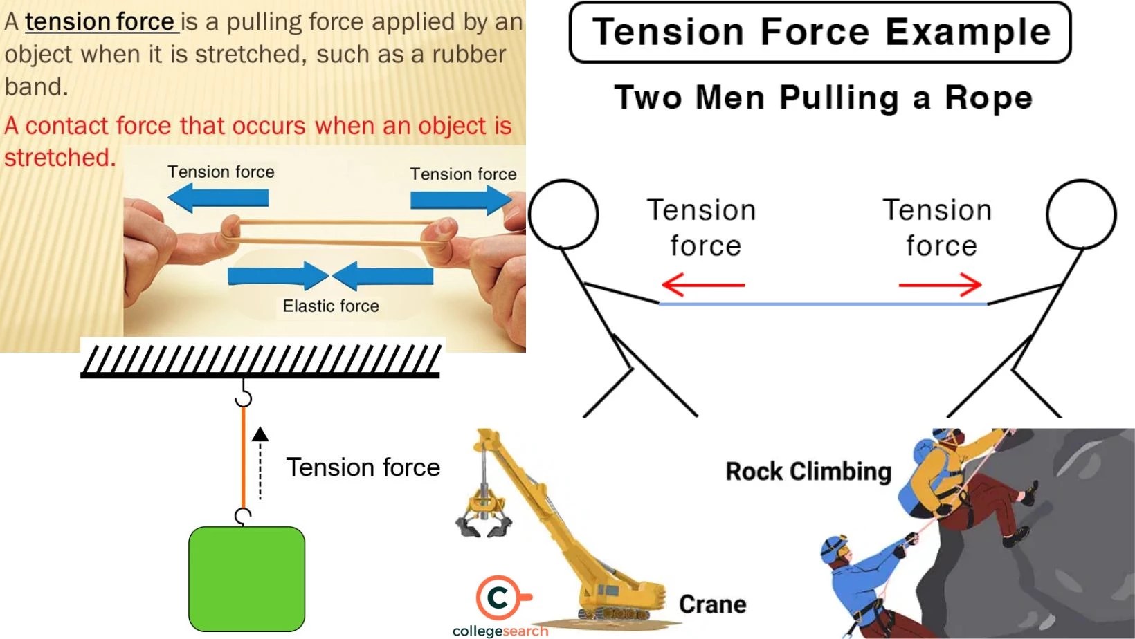 Tension Force Definitions, Examples, Formula, Properties, Factors